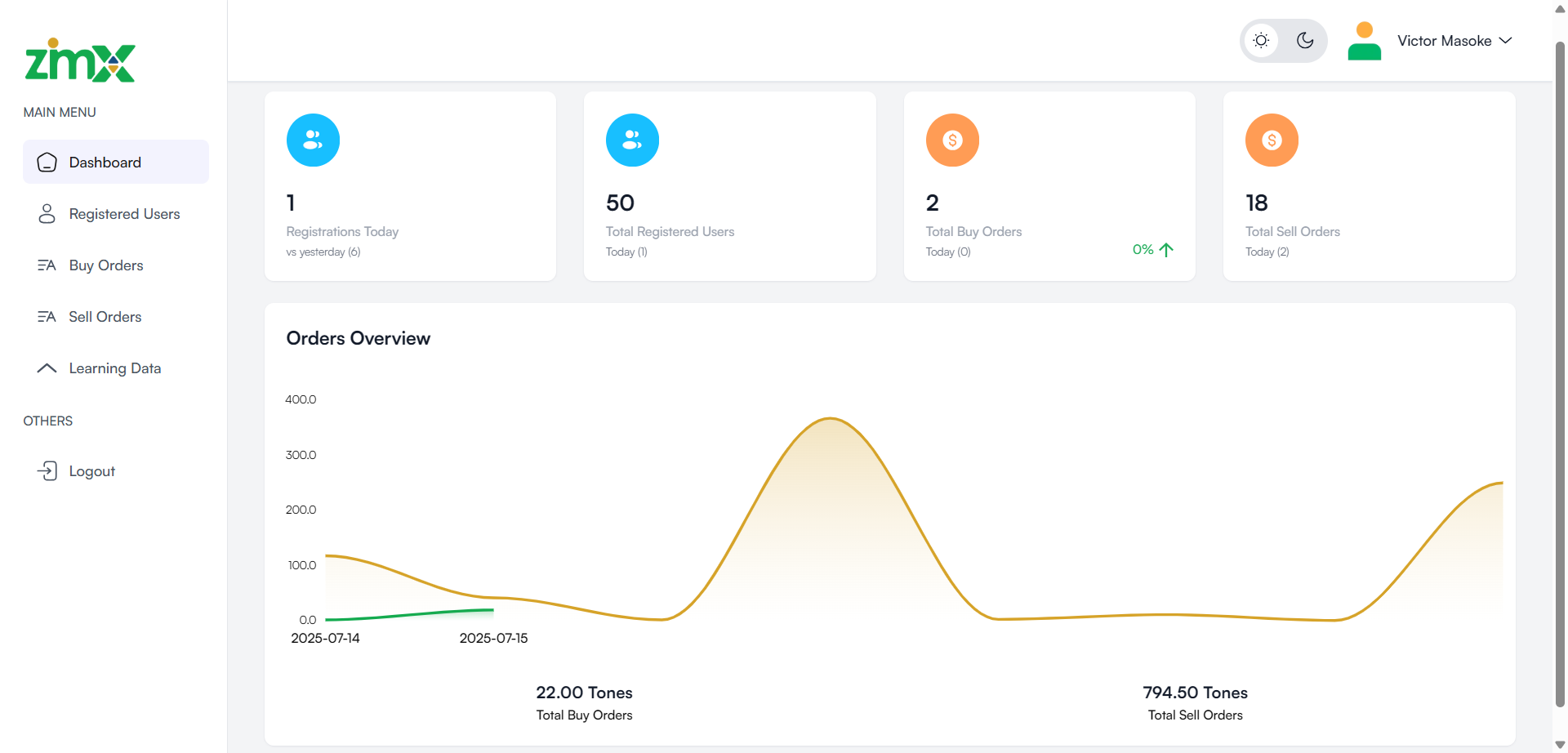 ZMX Admin Dashboard
